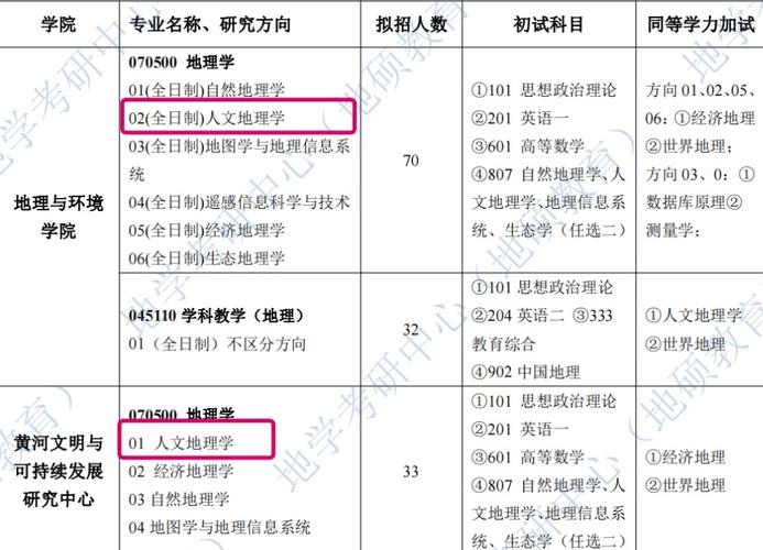 人文地理硕士就业前景？（河南大学人文地理怎么样）