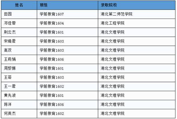 襄阳师范学院就业怎么样？（湖北师范大学就业怎么样）