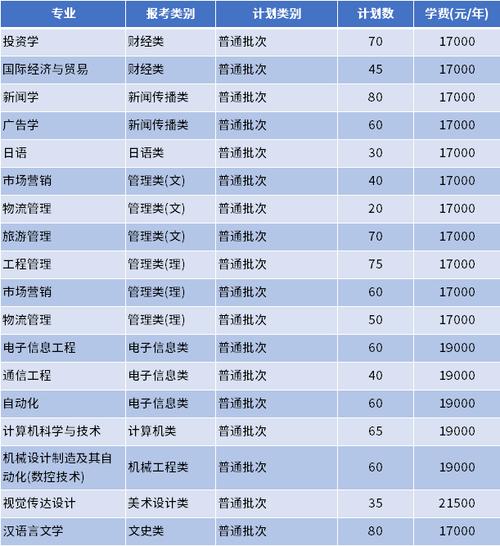三江学院就业率怎么样?(三江学院专科怎么样)