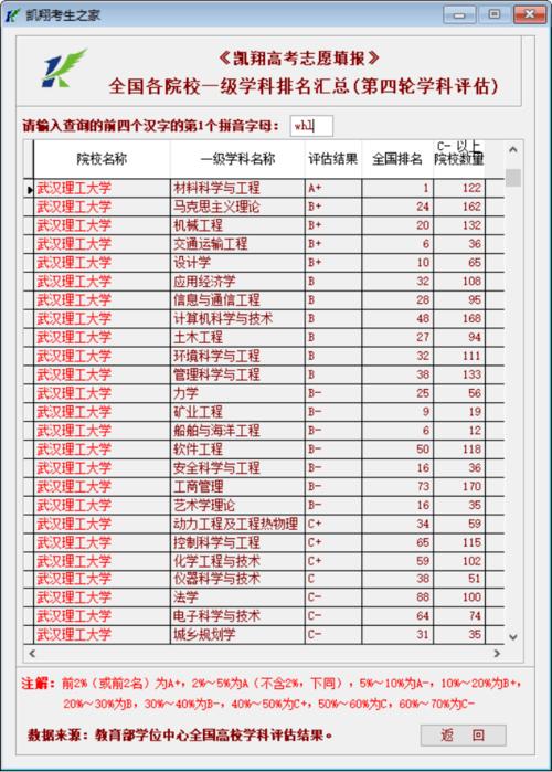 武汉理工大学全国排名及优势专业？（武汉理工怎么样啊）