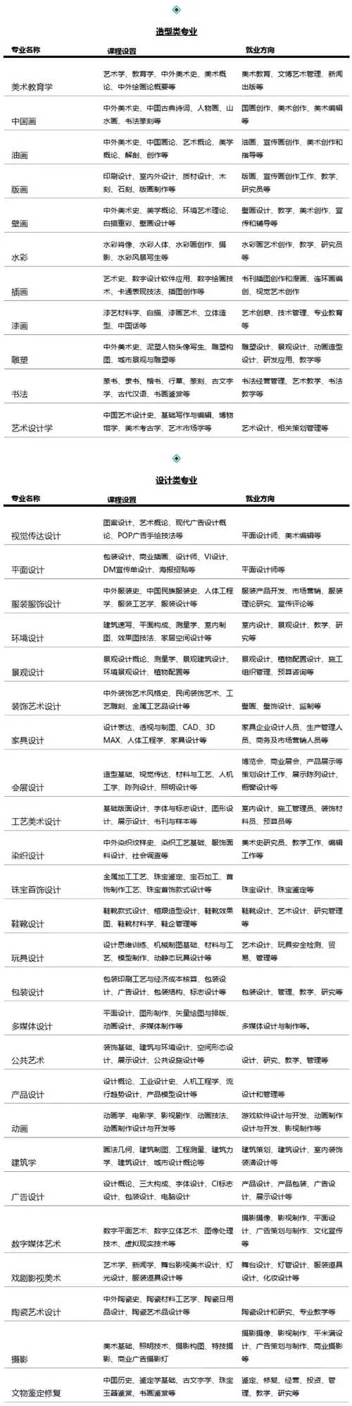 公共艺术专业就业前景?(公共艺术专业怎么样)