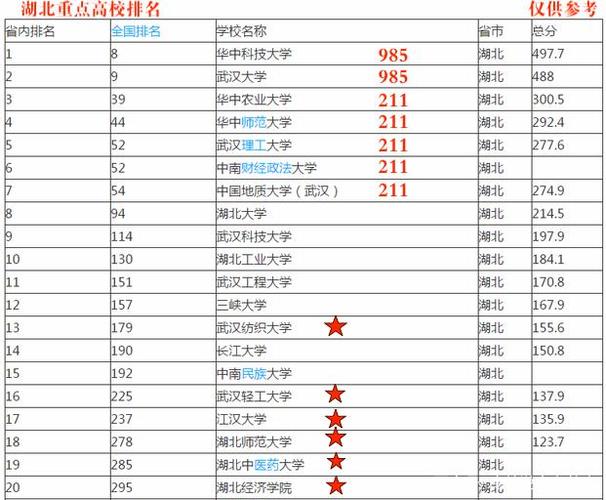 湖北大学专业排名?(湖北大学物理学怎么样)