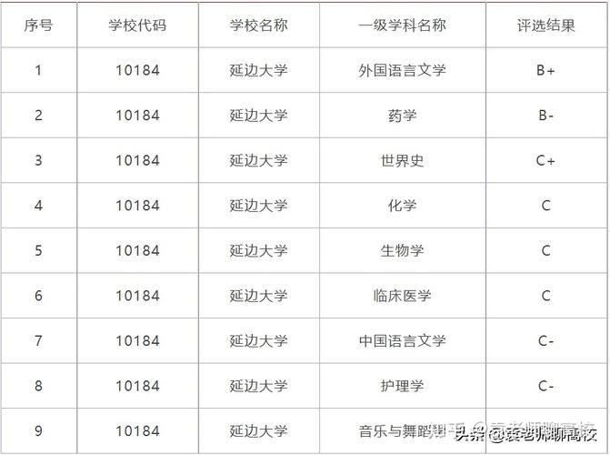 延边大学优势学科？（延边大学汉语言文学怎么样）