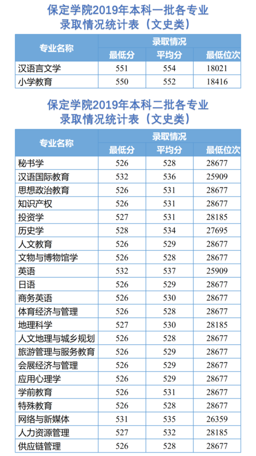 保定学院特色专业？（保定学院的专业怎么样）