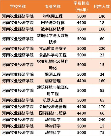 河南牧业经济学院特色专业？（河南牧业经济学院专科怎么样）