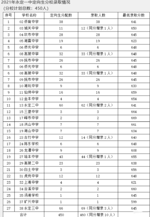 陕西咸阳中考普高录取分数线2021？（陕科大初中今年怎么样）