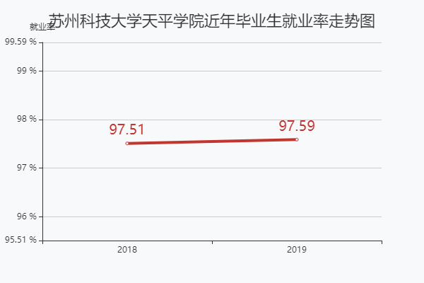 苏州科技大学毕业生就业去向？（苏州科技大学就业怎么样）