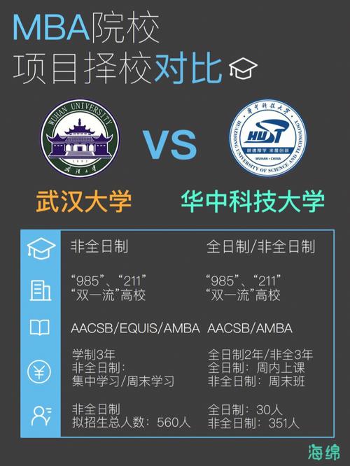 华中科技大学和武汉大学的环境工程研究生哪个强啊？（武大环境工程怎么样）