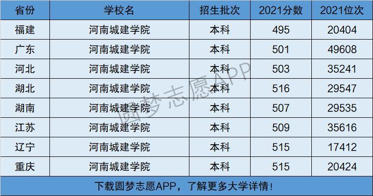 河南城建学院咋样，几本？（河南省城建学院怎么样）