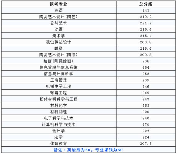 景德镇陶瓷大学理科生值得报考吗?(江西景德镇陶瓷大学怎么样)