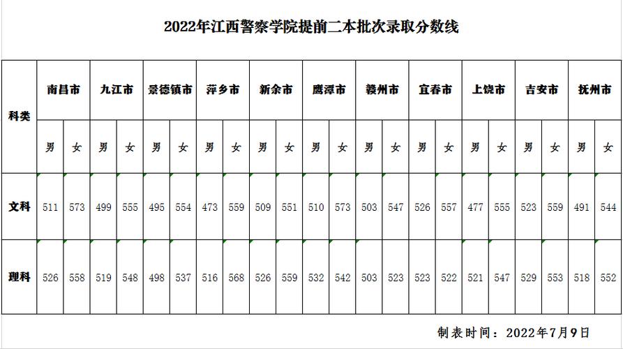 江西警察学院2023录取分数线？（江西省警察学院怎么样）