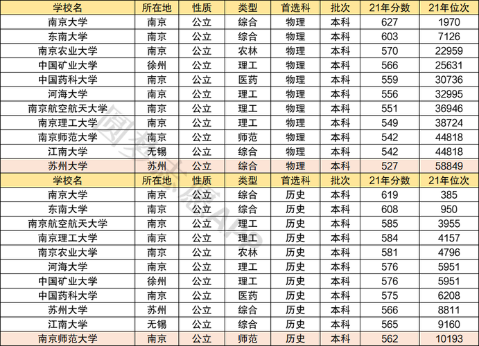 东南大学文科怎么样？（南大文科怎么样）