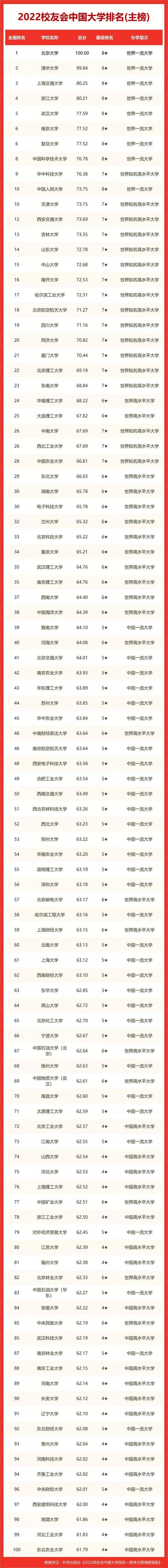 全国排名250名左右大学怎么样？（全国高校200名怎么样）