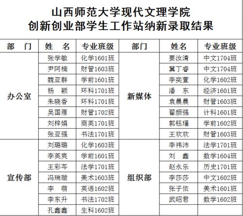 山西师大文理学院就业怎么样?(山西师大文理学院怎么样)