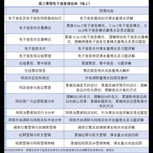 春考电子商务好学吗？（学电子商务怎么样2017）