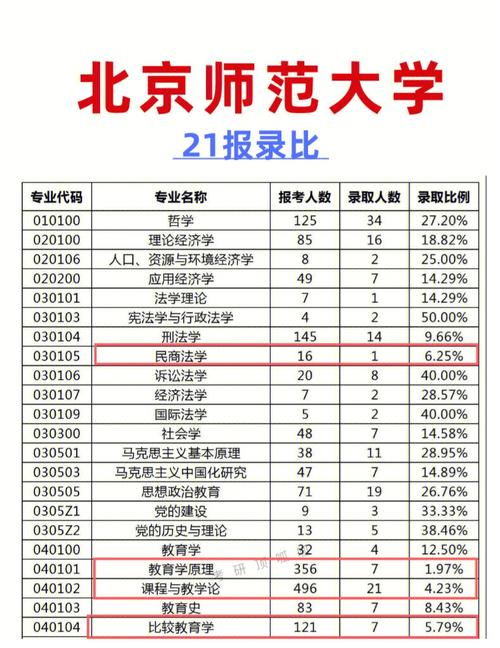 北京师范大学历史系研究生就业前景如何？（北京师大就业怎么样）
