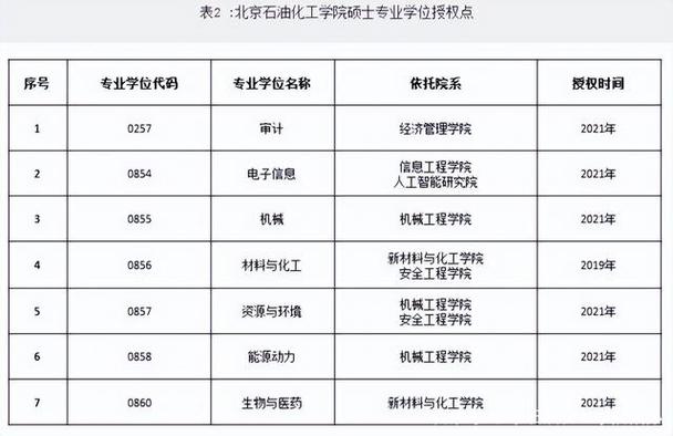 北京石油化工学院的王牌专业？（北京石油化工学院会计学怎么样）