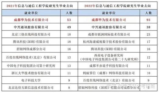 成电在业界地位？（成电就业怎么样）
