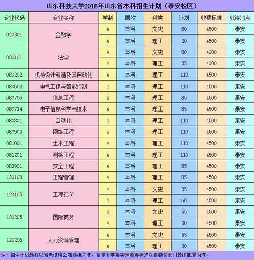 山东科技大学黄岛校区有哪些专业?(电科海洋公司怎么样)