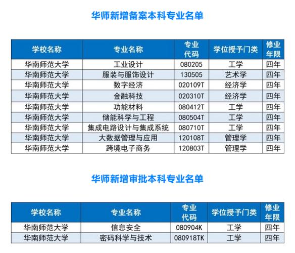 华南师范大学电子信息工程专业怎么样？（华南师范大学有的专业怎么样）