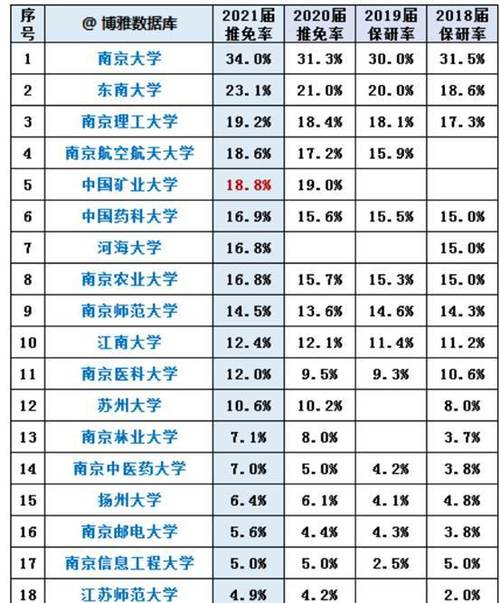 苏州大学各专业保研率排位？（唐文治书院怎么样）