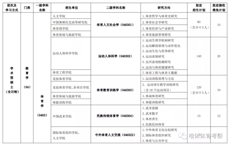 体育硕士与教育硕士哪个好？（体育教育研究生怎么样）