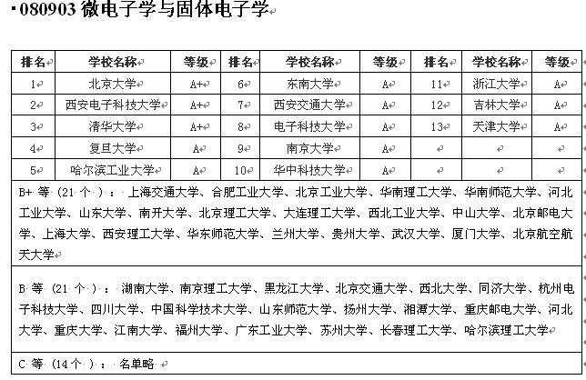 微电子学与固体电子学，西电，西交，中科大，相比如何？（西交微电子怎么样）