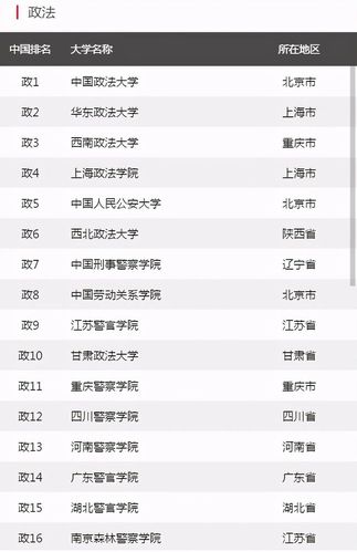 西政考研难度排名？（西政法学院怎么样）