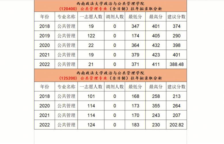 西政考研难度排名？（西政法学院怎么样）
