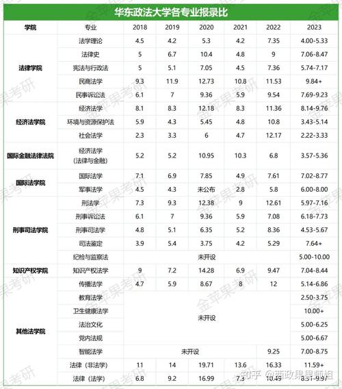 西政考研难度排名？（西政法学院怎么样）