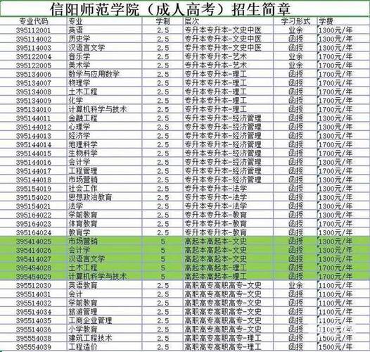 信阳学院就业率怎样？（信阳学院就业率怎么样）