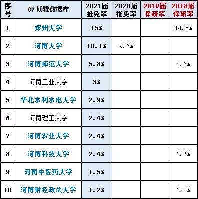 郑州大学的文科怎么样，有什么好点的专业？（郑州大学的文科怎么样）