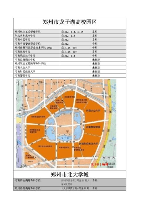 郑州大学位于郑州市哪个区?(郑州大学位置怎么样)