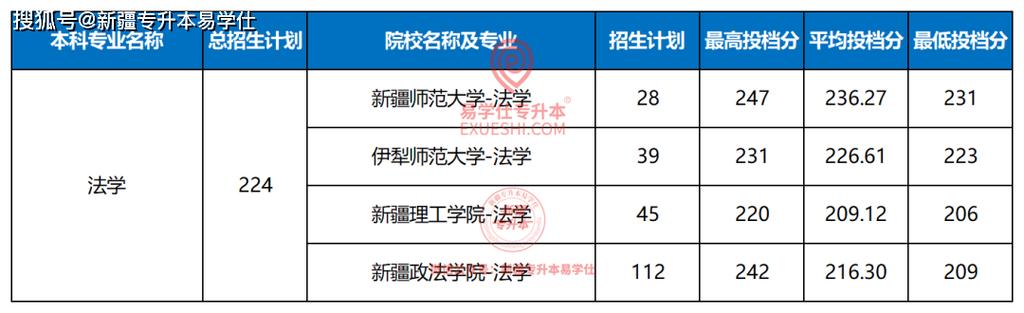 昌吉学院如何？（北林法学专业怎么样）