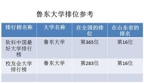 鲁东大学毕业好就业吗？（鲁东大学就业率怎么样）