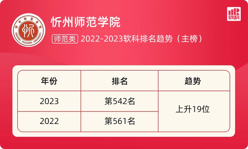 忻州师范学院全国排名?(忻州医学院怎么样)