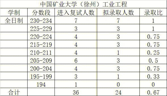 中矿大就业率高的专业？（中国矿大采矿工程专业怎么样）