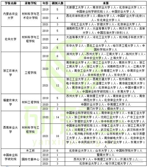 北华大学林学专业就业怎么样？（北华大学的专业怎么样）