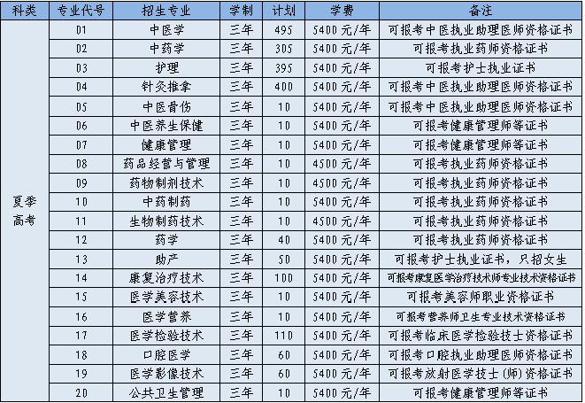 中医学公费专科生就业前景？（大学学中医科怎么样）