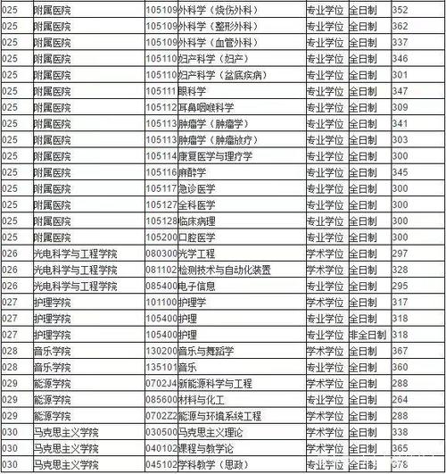 苏州大学18专业组有哪些专业？（苏大纺织类怎么样）