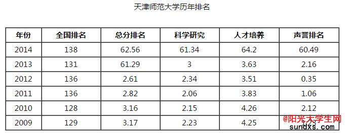 天津师范大学师范生就业如何？（天津师范就业怎么样）