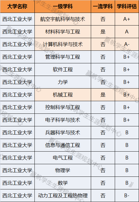 西交,西工大,航空宇航技术考研哪个比较容易?(西交的航空专业怎么样)
