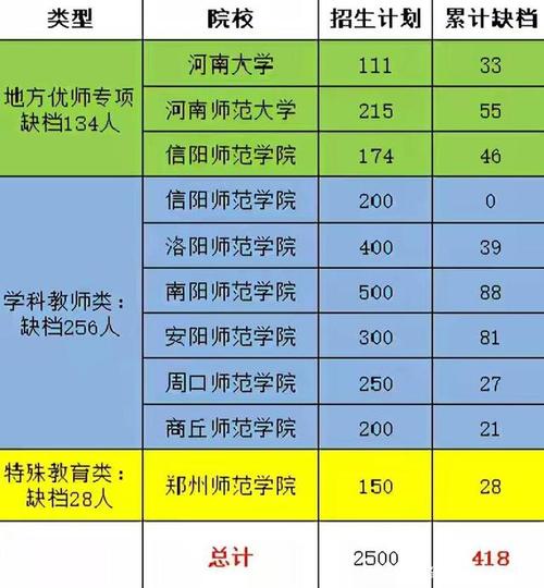 河南科技学院师范生好就业吗?(信阳师范学院就业怎么样)