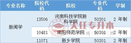 河南科技学院师范生好就业吗?(信阳师范学院就业怎么样)