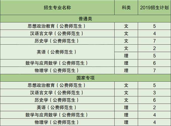 怎样报华东师大有师范专业吗？（怎么样报考师范大学）