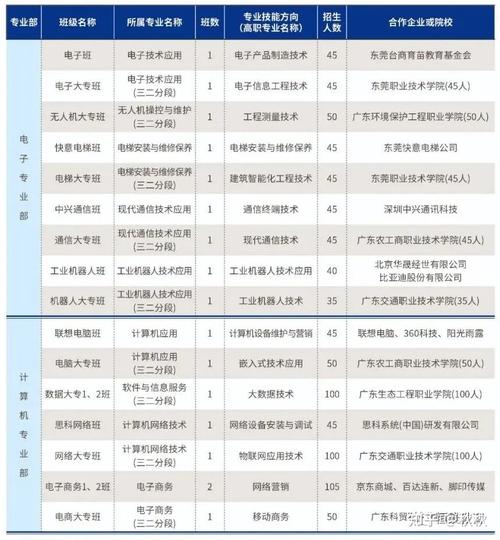 工技大就业率怎么样？（工技大怎么样）