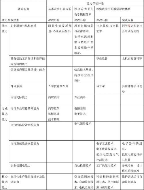 工技大就业率怎么样?(工技大怎么样)