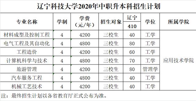辽宁科技大学最好的专业是啥？（辽科大的测控怎么样）