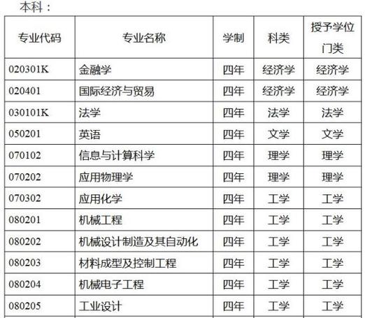 辽宁科技大学最好的专业是啥?(辽科大的测控怎么样)