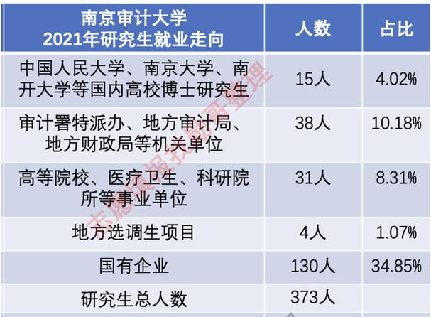 南京审计大学的就业率是多少?(南京审计 审计专业怎么样)